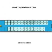 Scheme ng isang nakaupo na Russian Railways na kotse
